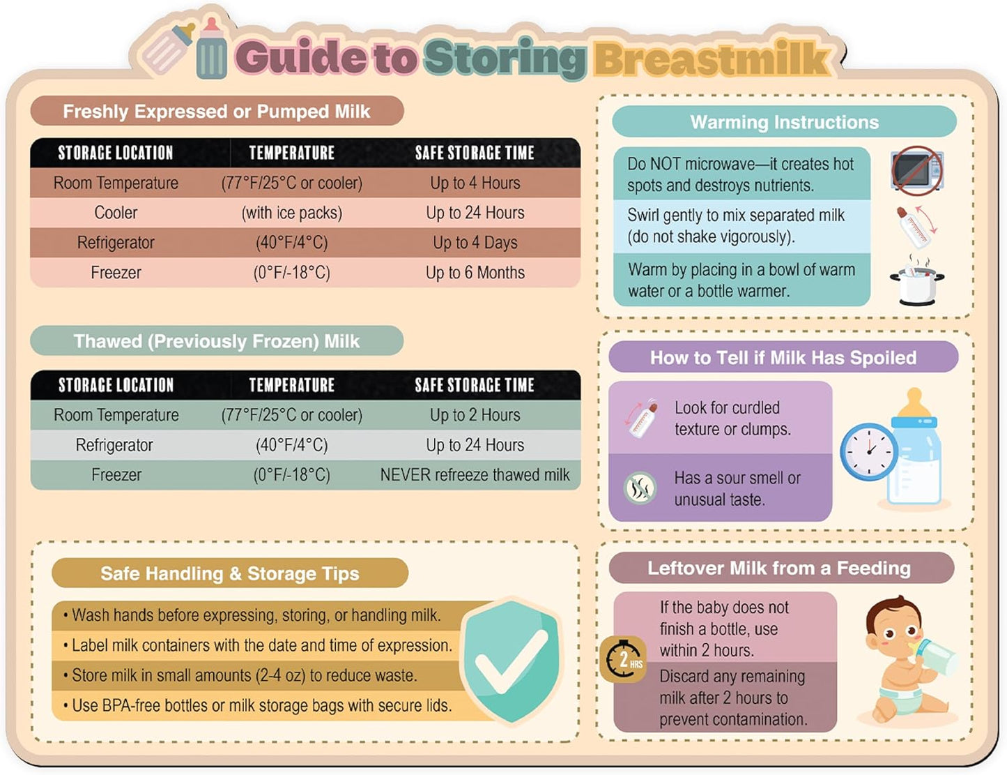 Breastmilk Storage Guide Magnet | 8.5" x 11" Fridge Magnet Chart for Breastmilk Freezer Storage | Baby Feeding Chart for Nursing Moms | Breastmilk Storage Guidelines for Kitchen Refrigerator
