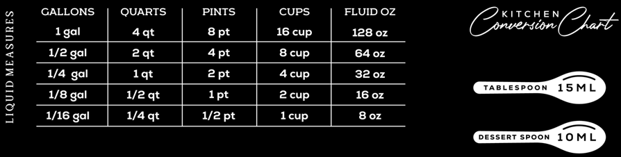 Exploring Real-World Applications of Unit Conversions in Daily Life Scenarios, such as Cooking, DIY Projects, Travel Planning, etc.