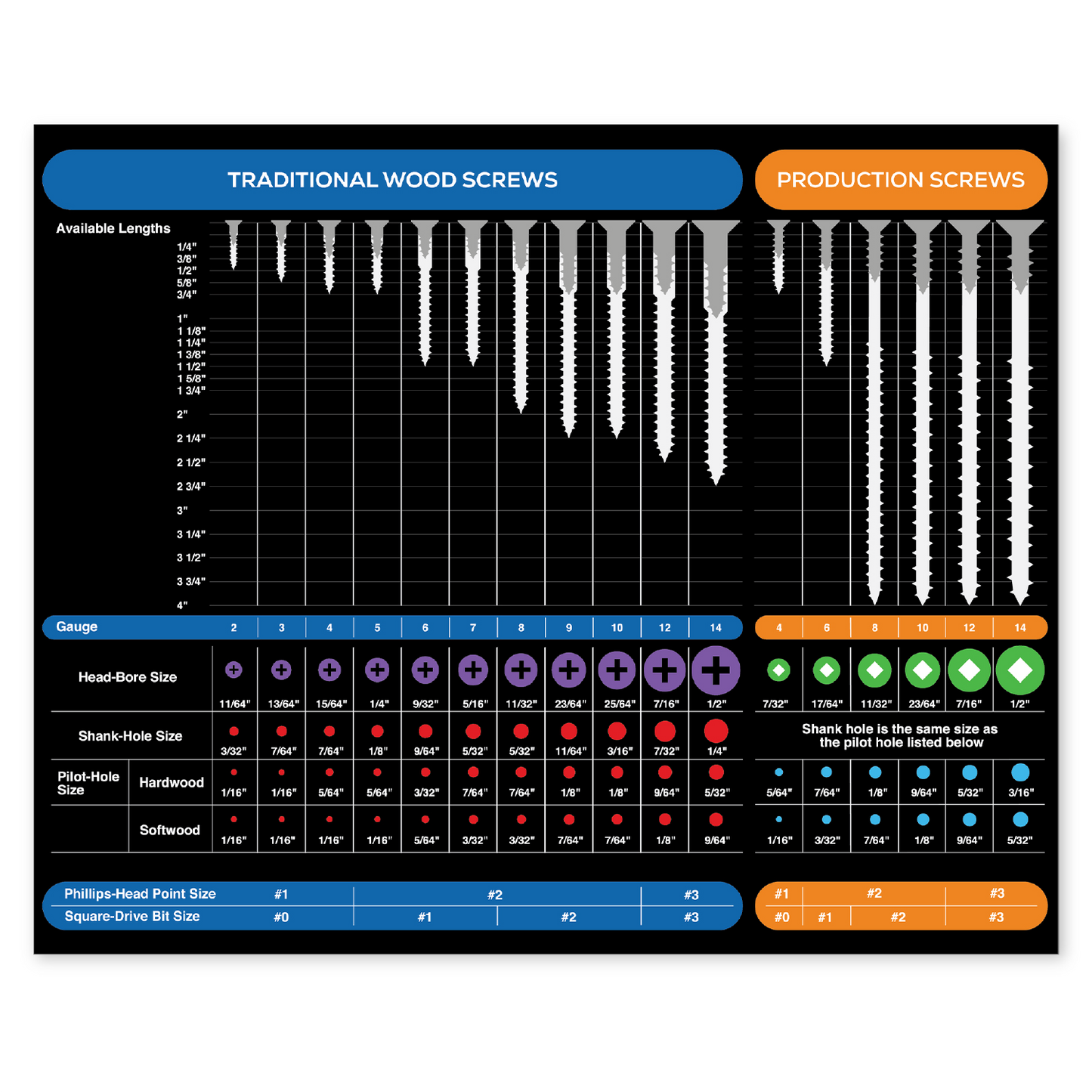 Magnetic Screw Size Chart | Comprehensive Guide for Wood and Commercial Screws | 8.5" x 10.5"