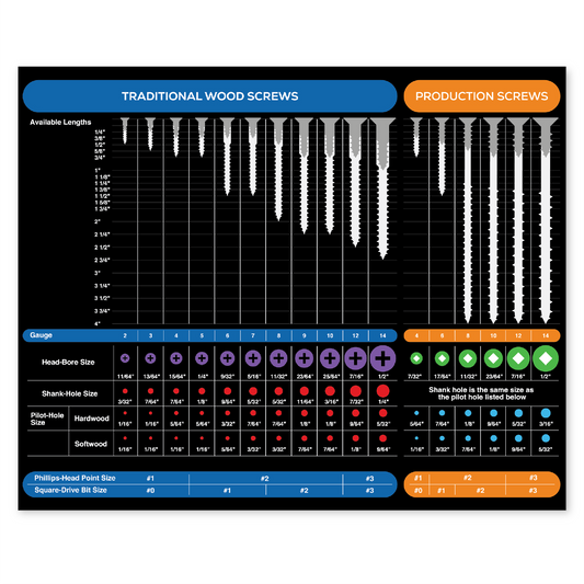 Magnetic Screw Size Chart | Comprehensive Guide for Wood and Commercial Screws | 8.5" x 10.5"