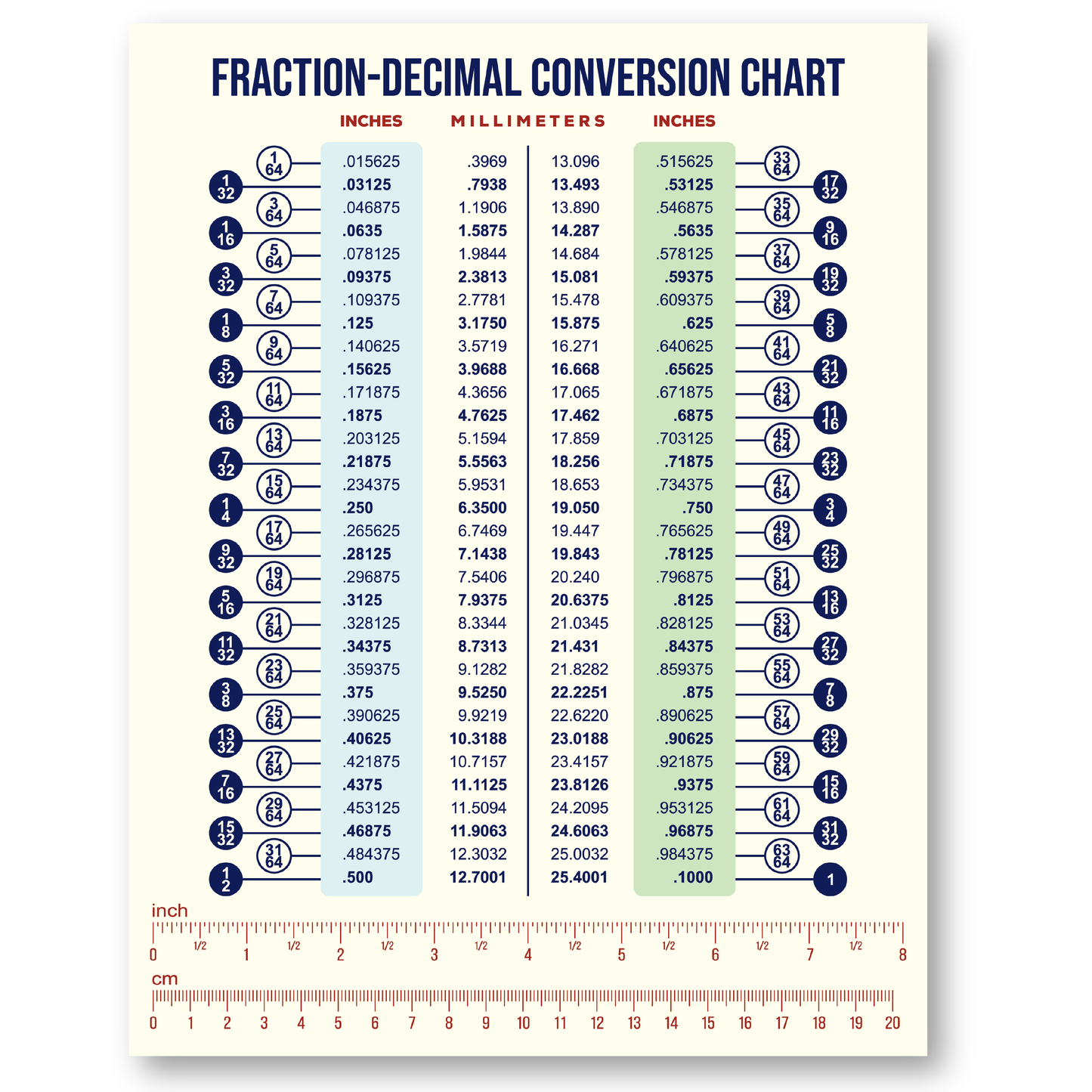 Magnetic Fraction & Decimal Metric-to-Imperial Conversion Chart | 8.5” x 11” Size