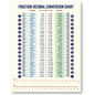 Magnetic Fraction & Decimal Metric-to-Imperial Conversion Chart | 8.5” x 11” Size