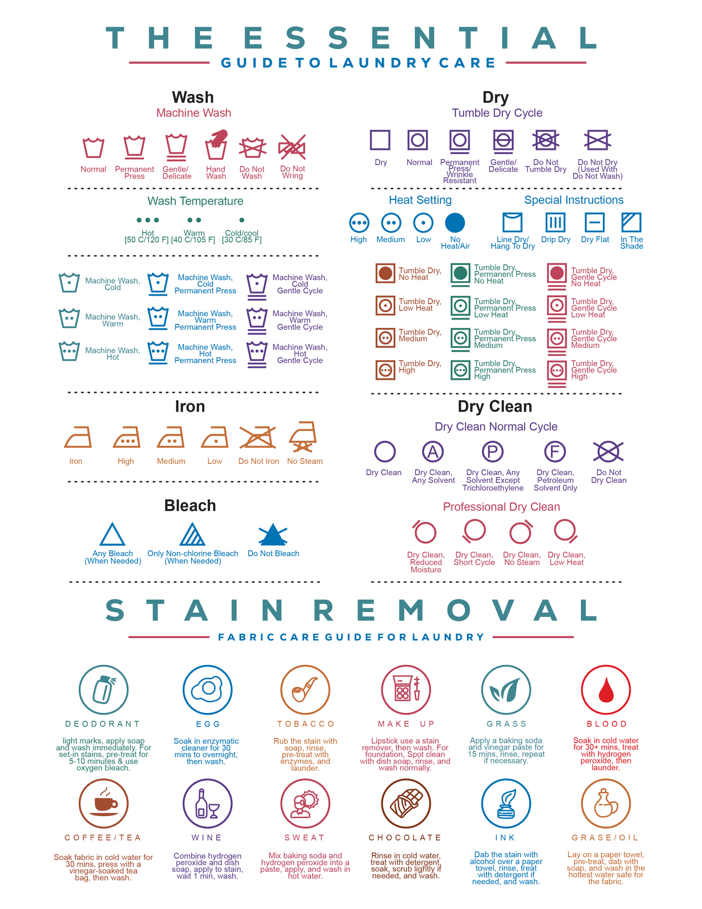 Laundry Symbol Guide Magnet with Care Instructions | 8.5" x 10.5"