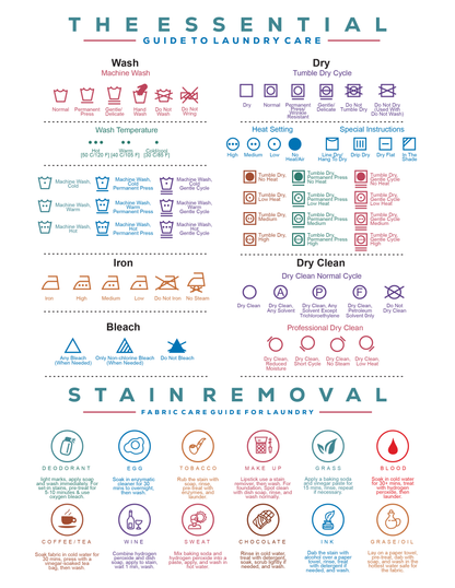 Laundry Symbol Guide Magnet with Care Instructions | 8.5" x 10.5"