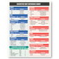 Scientific & Metric Units Conversion Magnet Chart Guide | For Educational & Professional Precision | 8.5” x 11” Size | American to Metric Equivalent Measurements