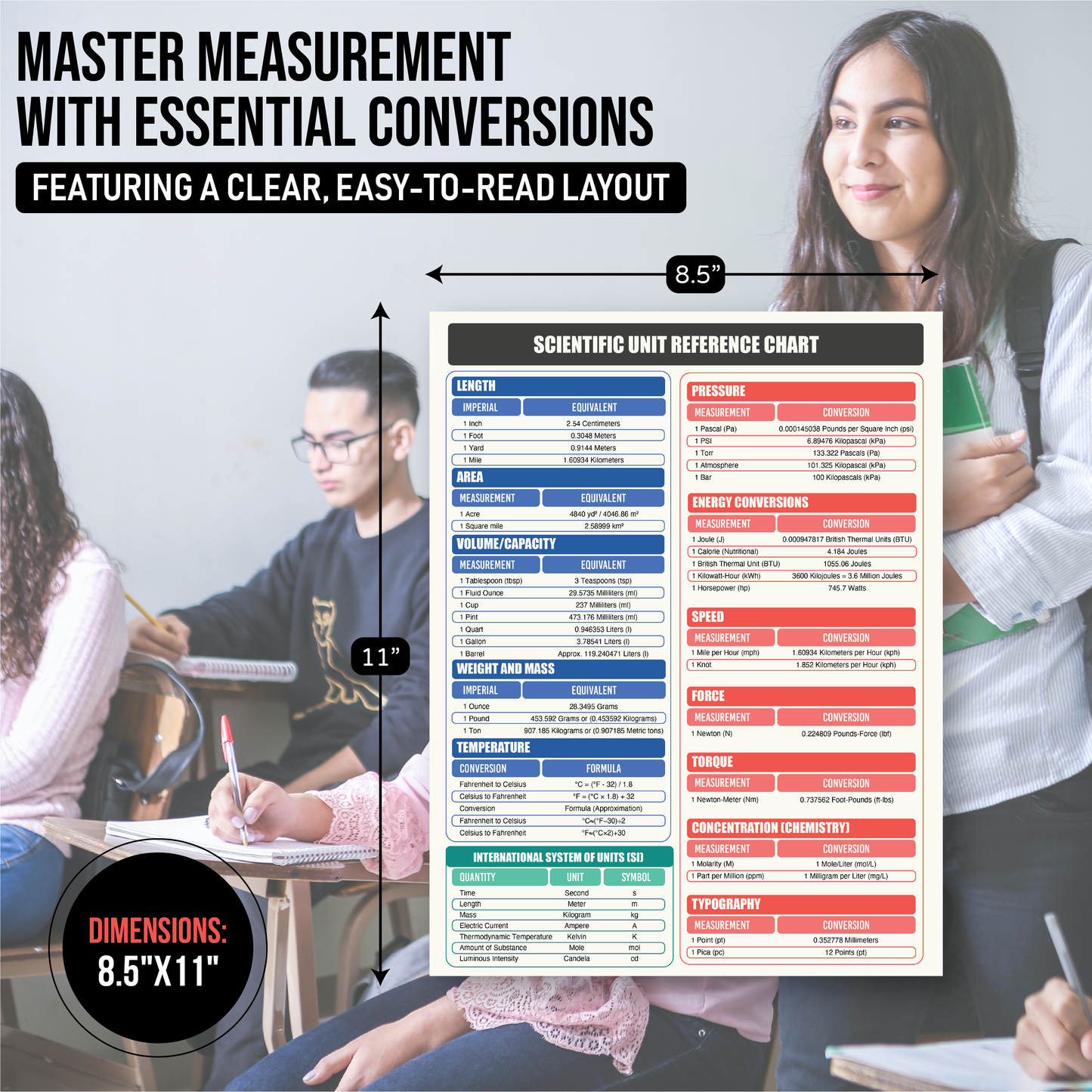 Scientific & Metric Units Conversion Magnet Chart Guide | For Educational & Professional Precision | 8.5” x 11” Size | American to Metric Equivalent Measurements