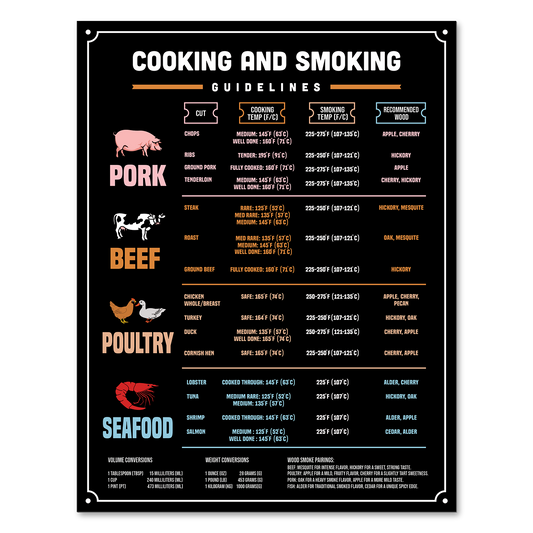 Meat and Smoking Temperature Guide Magnet | Butcher’s Chart for Beef, Poultry, Pork, & Seafood | Large Waterproof | 8.5” x 11”