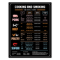 Meat and Smoking Temperature Guide Magnet | Butcher’s Chart for Beef, Poultry, Pork, & Seafood | Large Waterproof | 8.5” x 11”