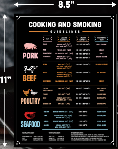 Meat and Smoking Temperature Guide Magnet | Butcher’s Chart for Beef, Poultry, Pork, & Seafood | Large Waterproof | 8.5” x 11”