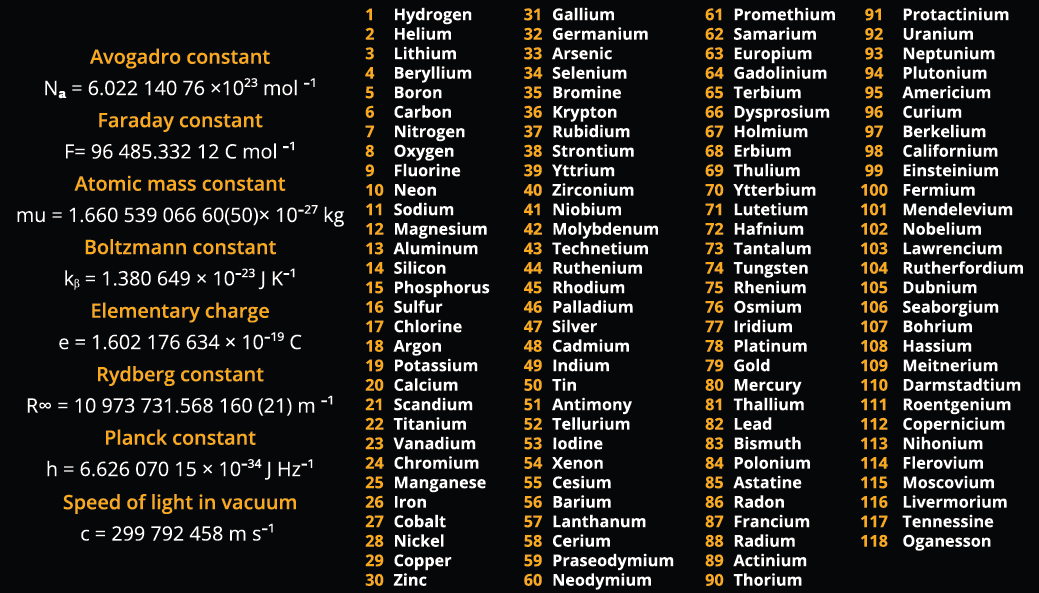 Periodic Table of Elements Reference Card | 2.75" x 3.5"