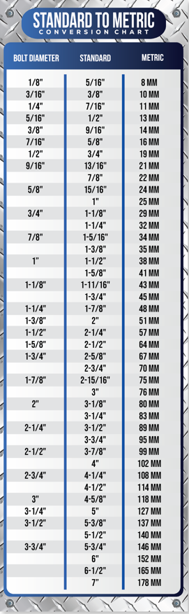 Magnetic Metric to Imperial Conversion Magnet Chart | Decimal Fraction Inches to Millimeters Magnet Decal for Toolbox, Cabinets, and Lockers | Engineer & Mechanic Reference Card | 3.4" x 10.7"