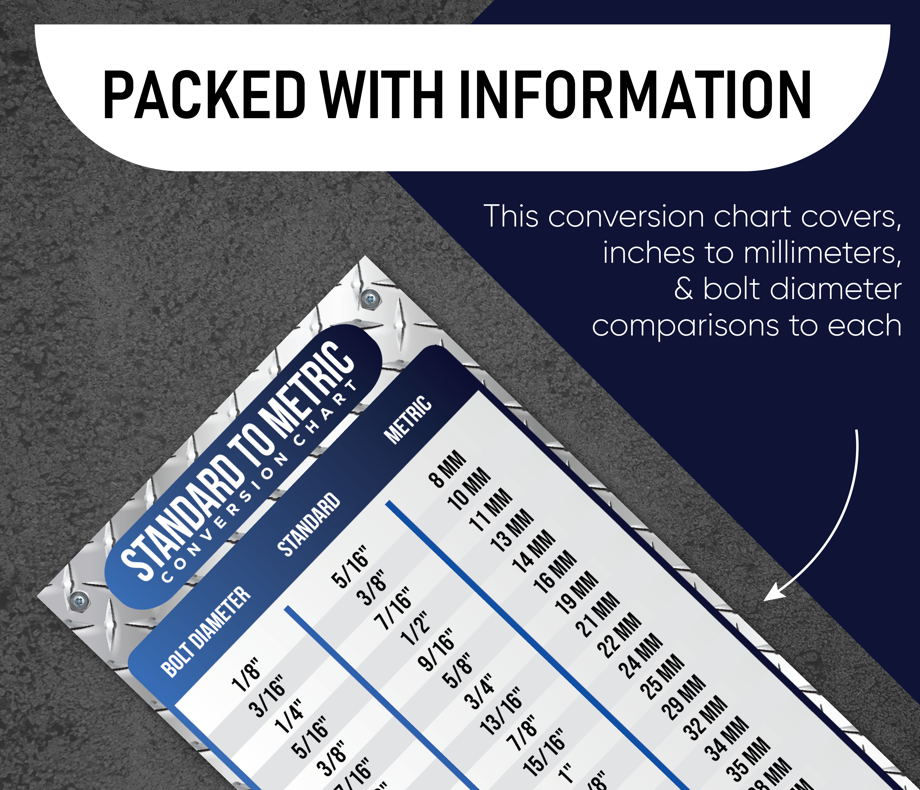 Magnetic Metric to Imperial Conversion Magnet Chart | Decimal Fraction Inches to Millimeters Magnet Decal for Toolbox, Cabinets, and Lockers | Engineer & Mechanic Reference Card | 3.4" x 10.7"