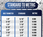 Magnetic Metric to Imperial Conversion Magnet Chart | Decimal Fraction Inches to Millimeters Magnet Decal for Toolbox, Cabinets, and Lockers | Engineer & Mechanic Reference Card | 3.4" x 10.7"