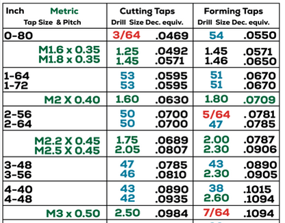 Magnetic Tap Drill Chart Reference Magnet | 8.5" x 10.5"